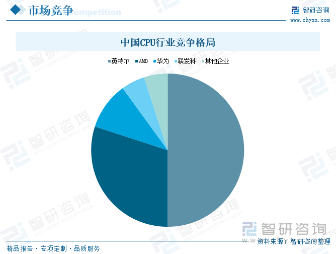 中国CPU行业竞争格局